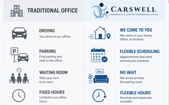 Copilot said: Infographic comparing a traditional office model with mobile service options, using icons and descriptive text.